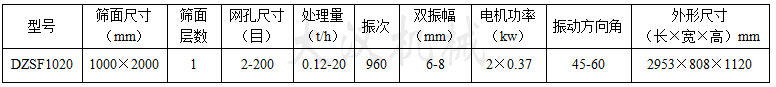 1020直線振動篩:篩面尺寸：1000X2000mm，網孔尺寸：2-200目，處理量：0.12-20t/h電機功率：2x0.37kw