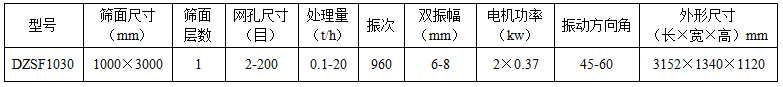 1030直線振動篩參數