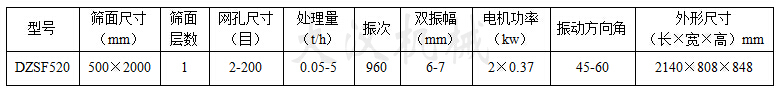 520直線振動篩參數