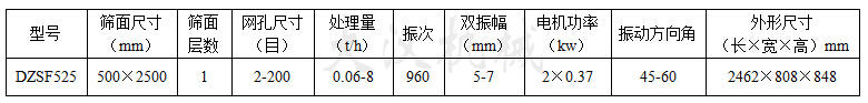 525型直線振動篩參數