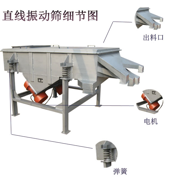 直線振動篩細節