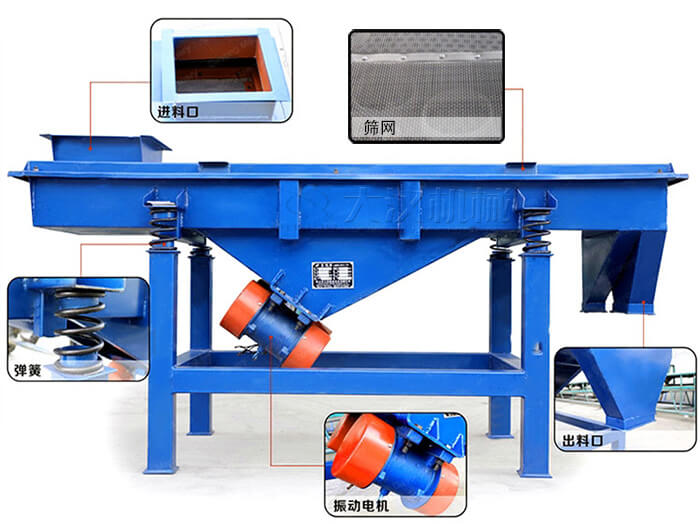 1.2米直線振動篩配置