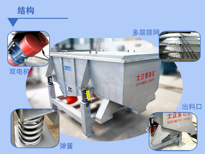 多層直線振動篩結構說明：雙電機，多層篩網，出料口，彈簧。